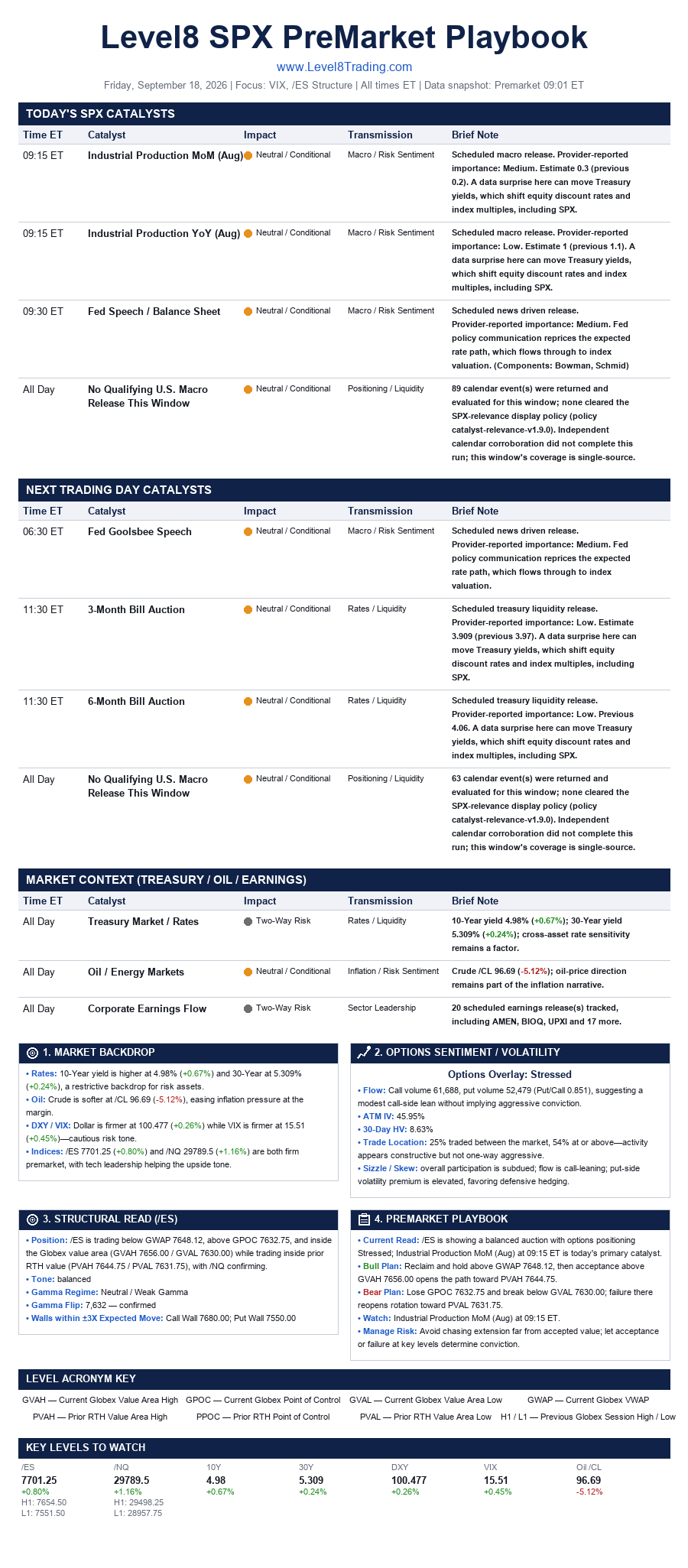 Example Level 8 SPX PreMarket Playbook edition from Friday, September 18, 2026 — today's and next-day catalysts, market backdrop, options sentiment and volatility, /ES structural read, and key levels to watch.
